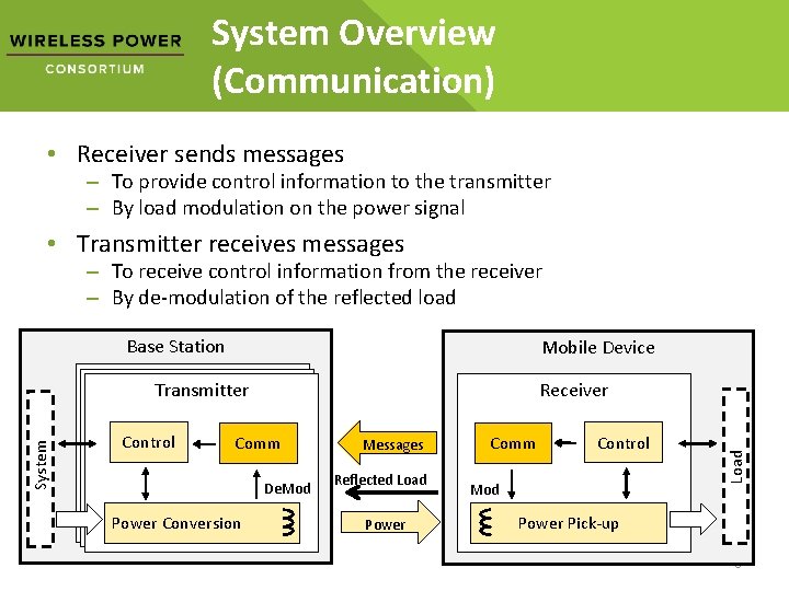 System Overview (Communication) • Receiver sends messages – To provide control information to the System Overview (Communication) • Receiver sends messages – To provide control information to the