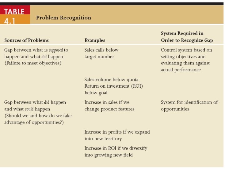 Define the Problem Ch 4 16 