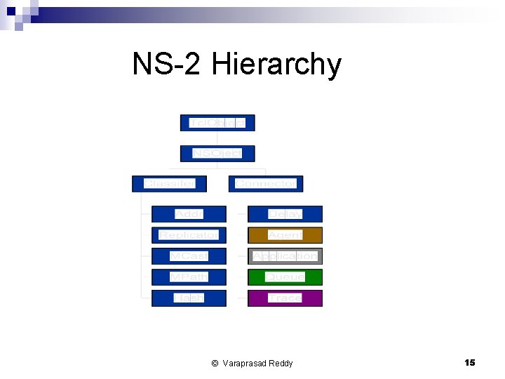 NS-2 Hierarchy © Varaprasad Reddy 15 