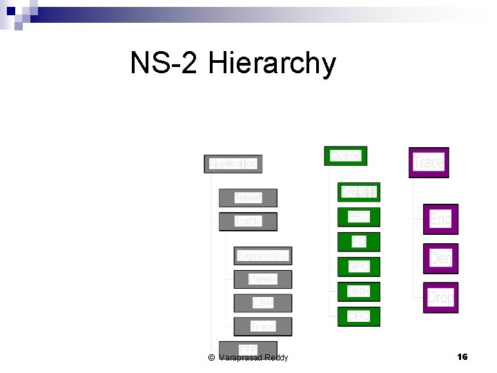 NS-2 Hierarchy © Varaprasad Reddy 16 