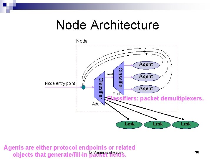 Node Architecture Node Agent Classifier Node entry point Addr Classifier Local Agent Port Classifiers: