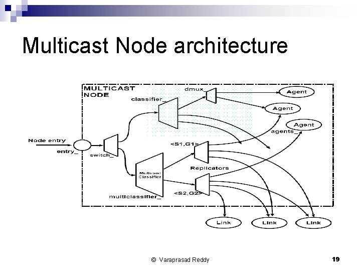 Multicast Node architecture © Varaprasad Reddy 19 
