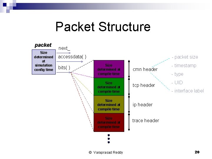 Packets. Packet (events) Structure packet Size determined at simulation config time next_ accessdata( )