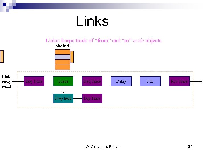 Links: keeps track of “from” and “to” node objects. blocked Link entry point Enq