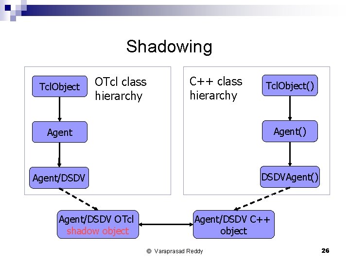 Shadowing Tcl. Object OTcl class hierarchy C++ class hierarchy Tcl. Object() Agent() Agent/DSDVAgent() Agent/DSDV