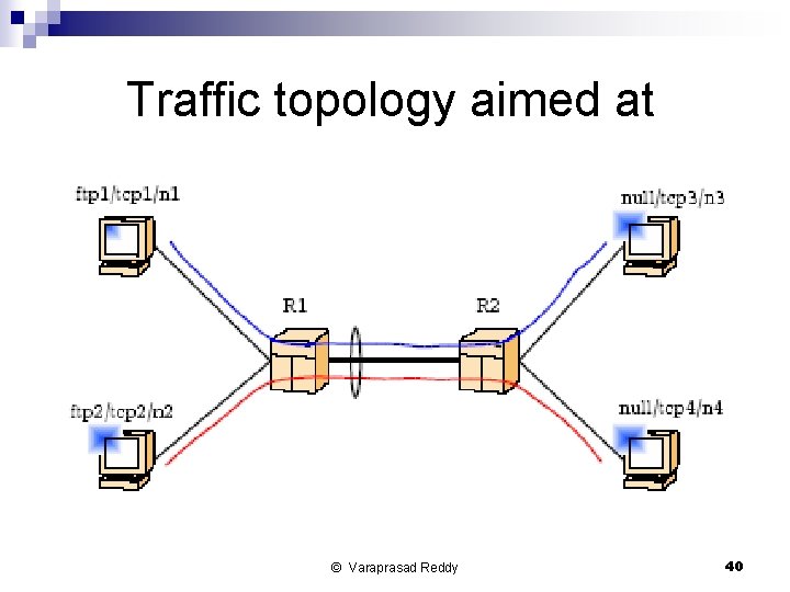 Traffic topology aimed at © Varaprasad Reddy 40 