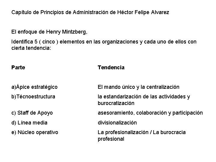 Capítulo de Principios de Administración de Héctor Felipe Alvarez El enfoque de Henry Mintzberg,