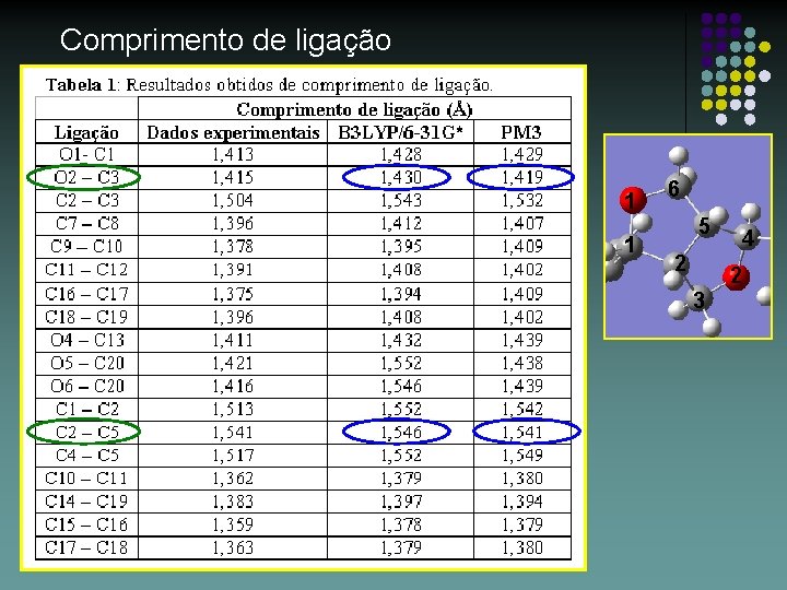 Comprimento de ligação 1 1 6 5 2 4 2 3 