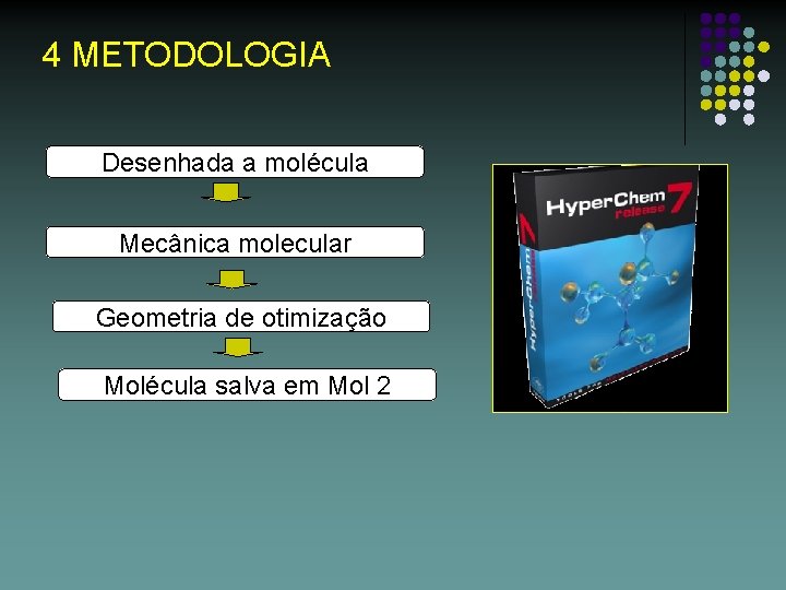 4 METODOLOGIA Desenhada a molécula Mecânica molecular Geometria de otimização Molécula salva em Mol