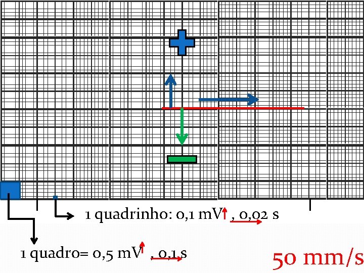 1 quadrinho: 0, 1 m. V , 0, 02 s 1 quadro= 0, 5