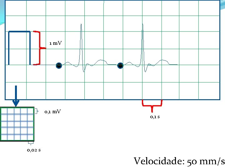 1 m. V 0, 1 s 0, 02 s Velocidade: 50 mm/s. 