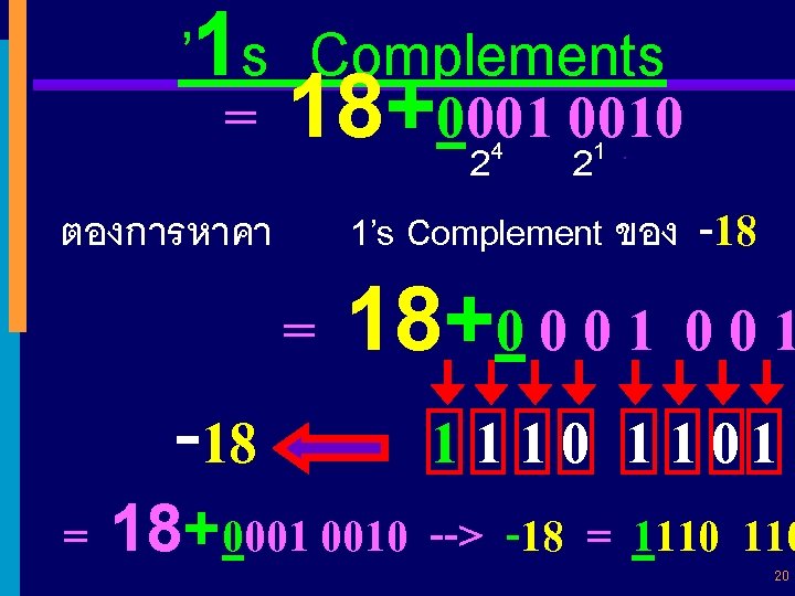 ’ 1 s Complements = 18+0001 0010 2 2 4 ตองการหาคา 1. 1’s Complement