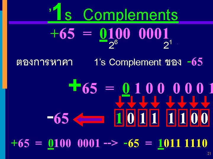 ’ 1 s Complements +65 = 0100 0001 2 2 6 ตองการหาคา 1. 1’s