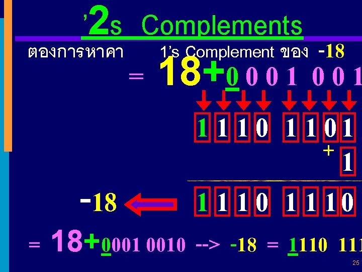 ’ 2 s Complements ตองการหาคา 1’s Complement ของ -18 = 18+0 0 0 1