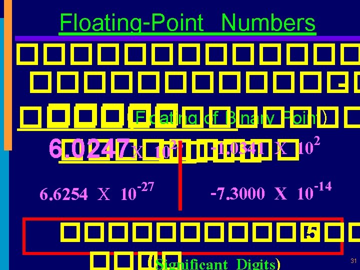 Floating-Point Numbers ������������� (Floating of Binary Point) ������� 2 23 -1. 0341 X 10