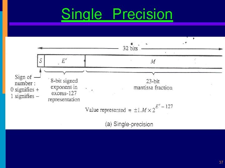 Single Precision 37 