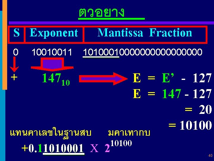 S Exponent ตวอยาง Mantissa Fraction 0 10010011 101000000000 1010001 + 14710 E = E’