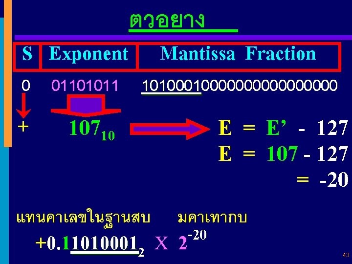 S Exponent ตวอยาง Mantissa Fraction 0 01101011 101000000000 1010001 + 10710 แทนคาเลขในฐานสบ +0. 110100012