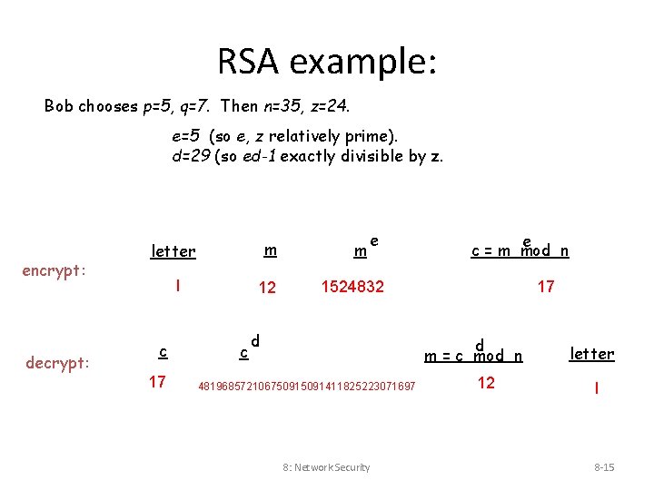 RSA example: Bob chooses p=5, q=7. Then n=35, z=24. e=5 (so e, z relatively