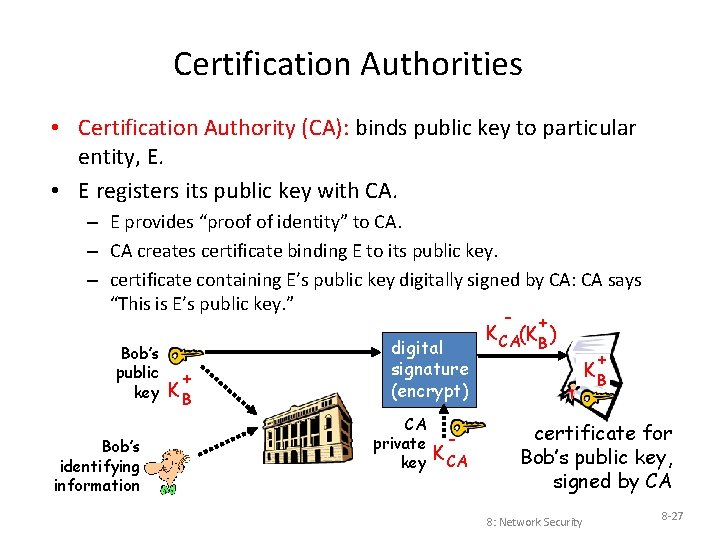 Certification Authorities • Certification Authority (CA): binds public key to particular entity, E. •