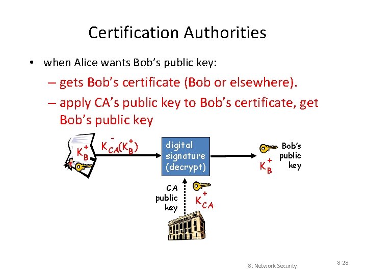 Certification Authorities • when Alice wants Bob’s public key: – gets Bob’s certificate (Bob
