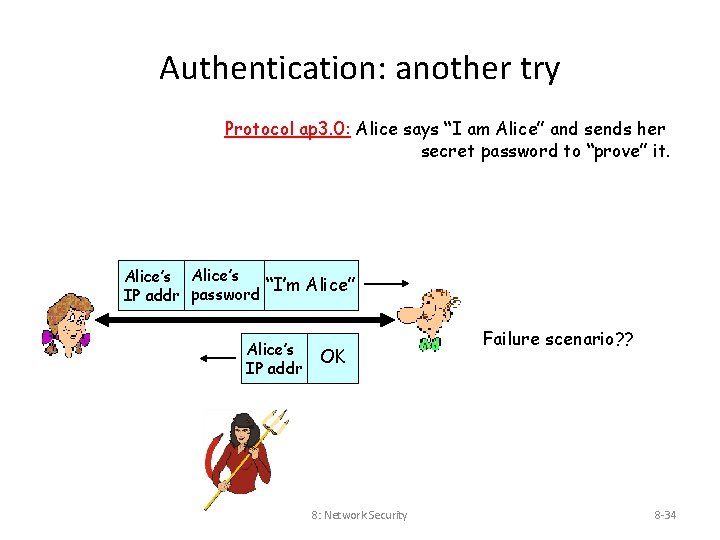 Authentication: another try Protocol ap 3. 0: Alice says “I am Alice” and sends