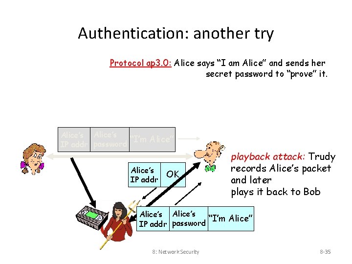 Authentication: another try Protocol ap 3. 0: Alice says “I am Alice” and sends