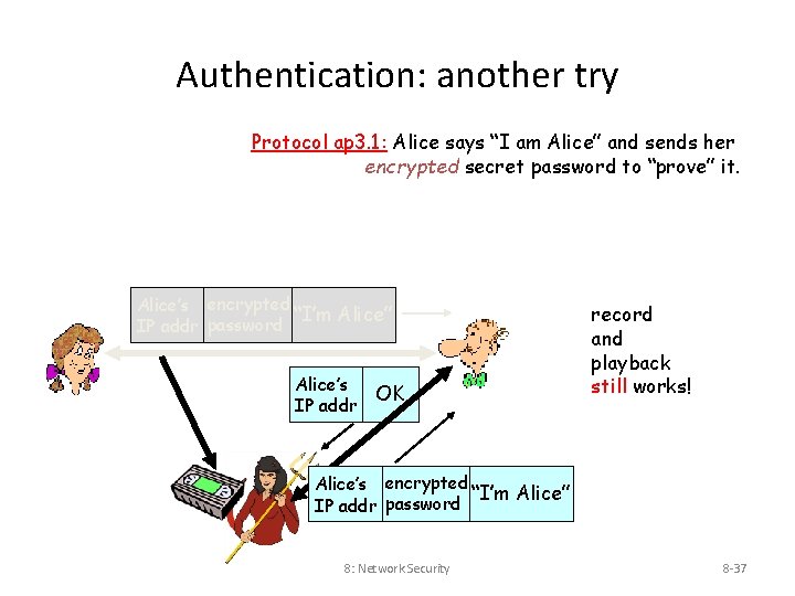 Authentication: another try Protocol ap 3. 1: Alice says “I am Alice” and sends