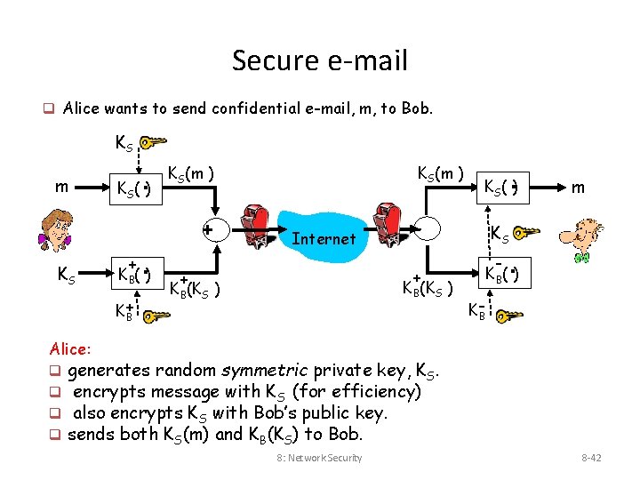 Secure e-mail q Alice wants to send confidential e-mail, m, to Bob. KS m