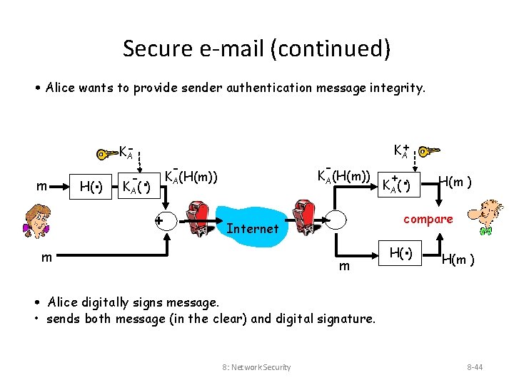 Secure e-mail (continued) • Alice wants to provide sender authentication message integrity. m H(.