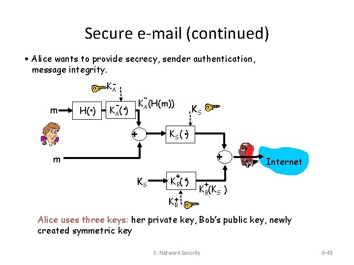 Secure e-mail (continued) • Alice wants to provide secrecy, sender authentication, message integrity. m