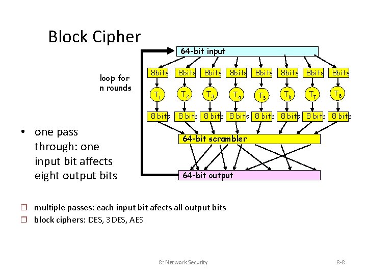 Block Cipher loop for n rounds 64 -bit input 8 bits T 1 8