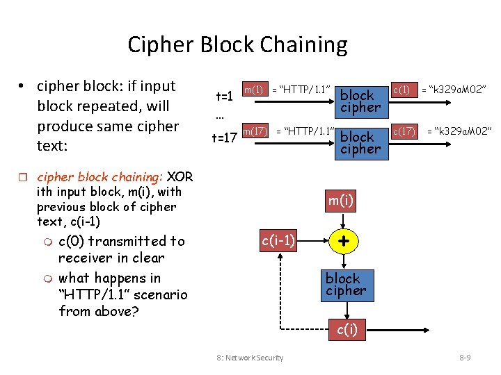 Cipher Block Chaining • cipher block: if input block repeated, will produce same cipher