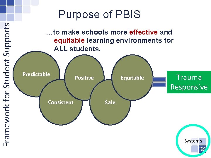 Framework for Student Supports Purpose of PBIS …to make schools more effective and equitable