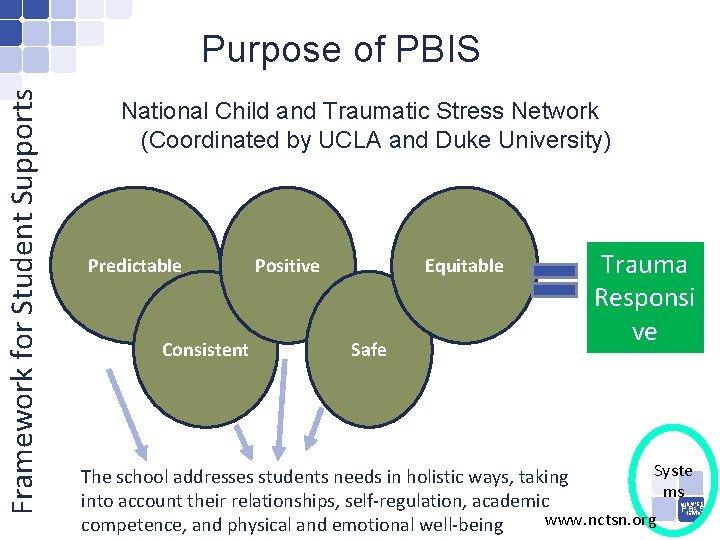 Framework for Student Supports Purpose of PBIS National Child and Traumatic Stress Network (Coordinated