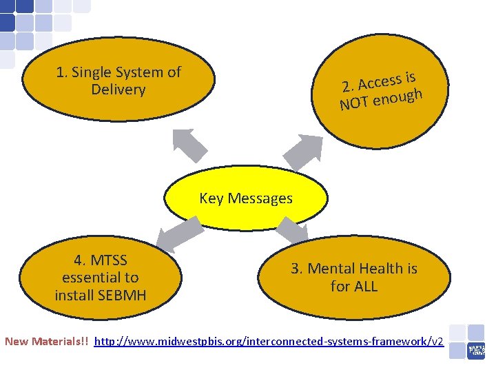 1. Single System of Delivery is s s e c c A 2. ugh