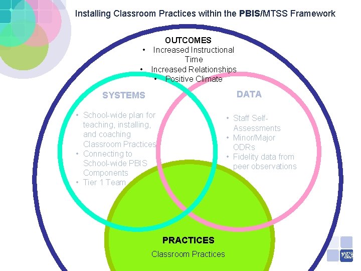 Installing Classroom Practices within the PBIS/MTSS Framework OUTCOMES • Increased Instructional Time • Increased