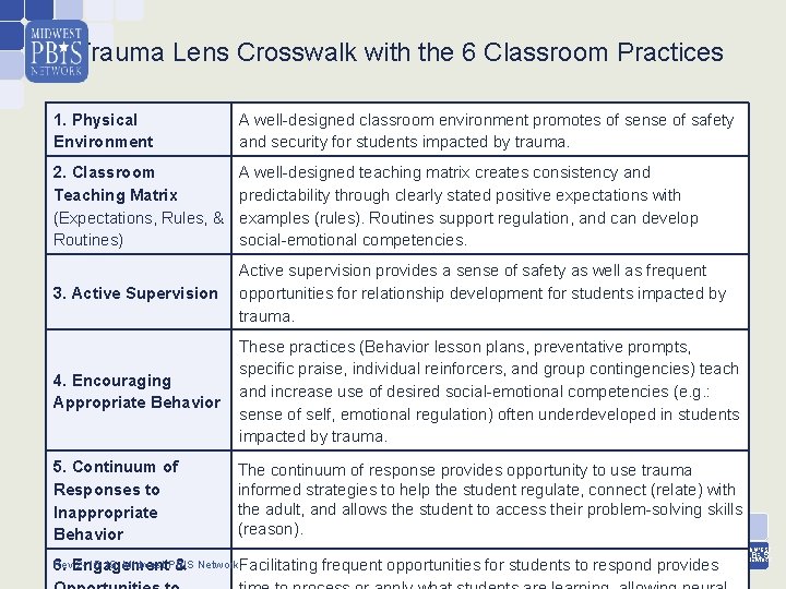 Trauma Lens Crosswalk with the 6 Classroom Practices 1. Physical Environment A well-designed classroom