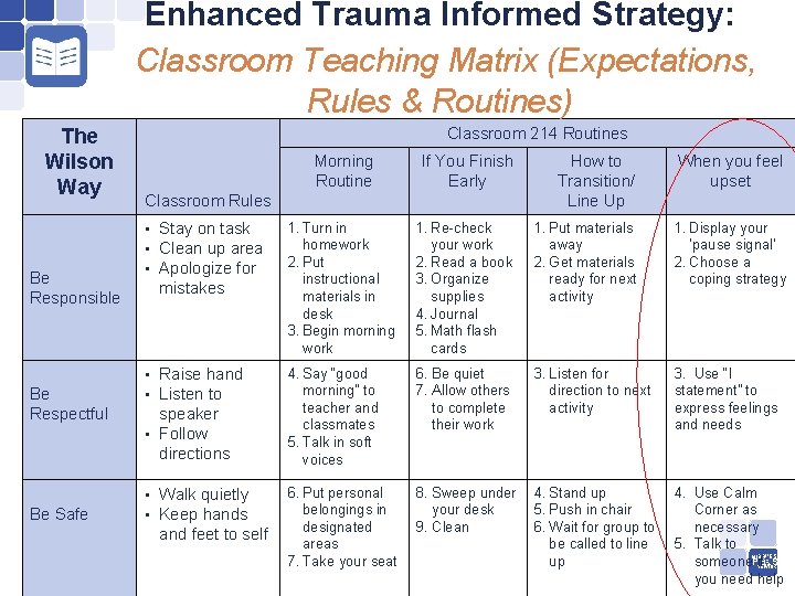 Enhanced Trauma Informed Strategy: Classroom Teaching Matrix (Expectations, Rules & Routines) The Wilson Way