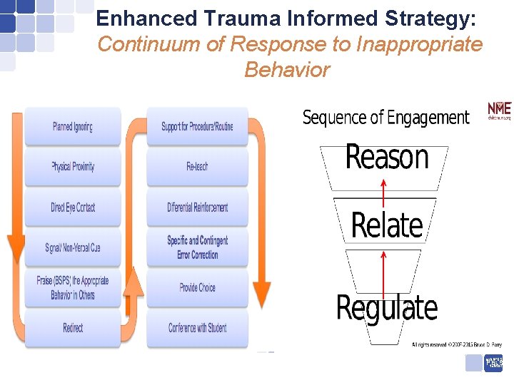 Enhanced Trauma Informed Strategy: Continuum of Response to Inappropriate Behavior MIDWEST PNETWORK BIS 