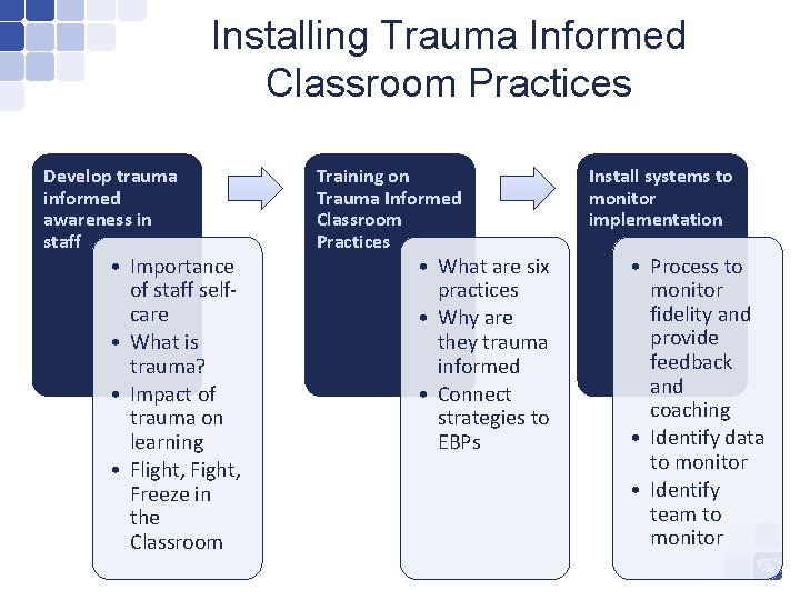 Installing Trauma Informed Classroom Practices Develop trauma informed awareness in staff • Importance of