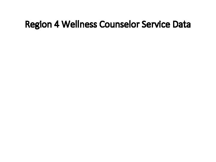 Region 4 Wellness Counselor Service Data 