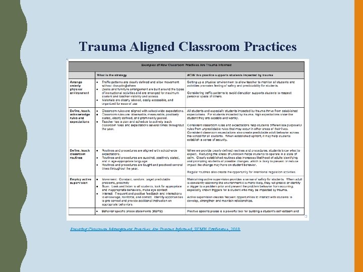 Trauma Aligned Classroom Practices Ensuring Classroom Management Practices Are Trauma Informed, SCMH Conference, 2018