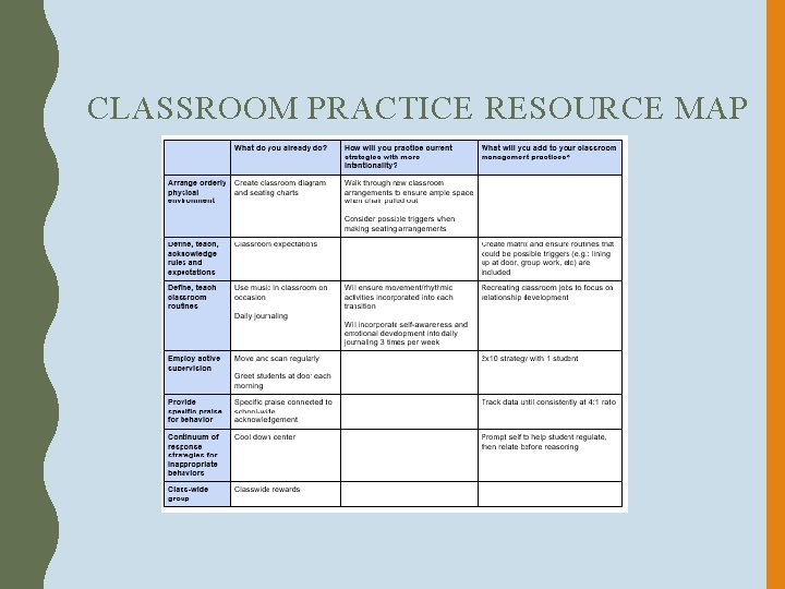 CLASSROOM PRACTICE RESOURCE MAP 