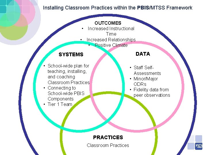 Installing Classroom Practices within the PBIS/MTSS Framework OUTCOMES • Increased Instructional Time • Increased