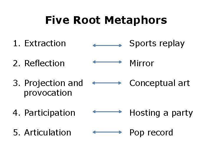 Five Root Metaphors 1. Extraction Sports replay 2. Reflection Mirror 3. Projection and provocation