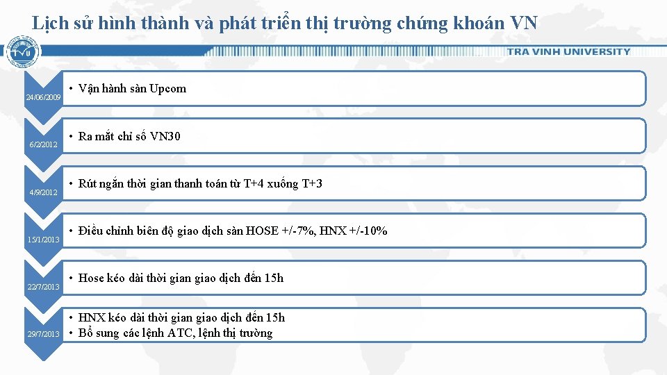 Lịch sử hình thành và phát triển thị trường chứng khoán VN 24/06/2009 6/2/2012