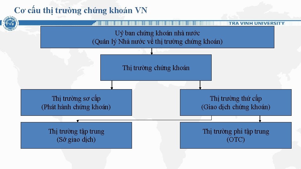 Cơ cấu thị trường chứng khoán VN Uỷ ban chứng khoán nhà nước (Quản