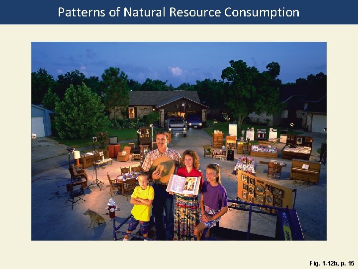 Patterns of Natural Resource Consumption Fig. 1 -12 b, p. 15 