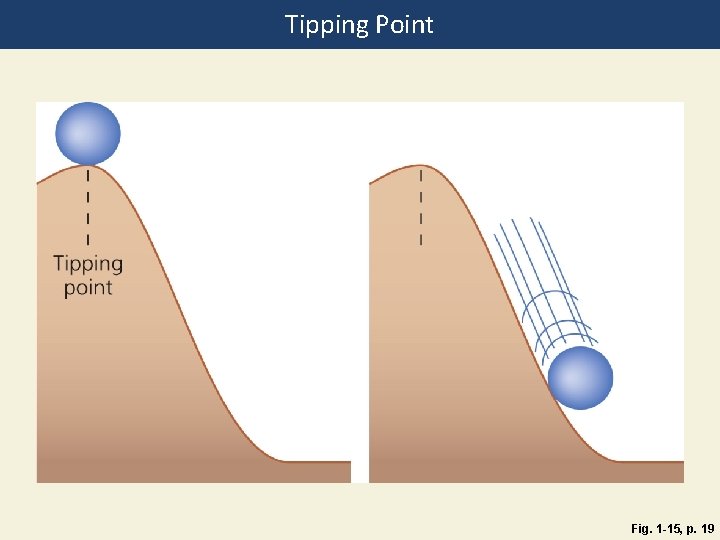 Tipping Point Fig. 1 -15, p. 19 